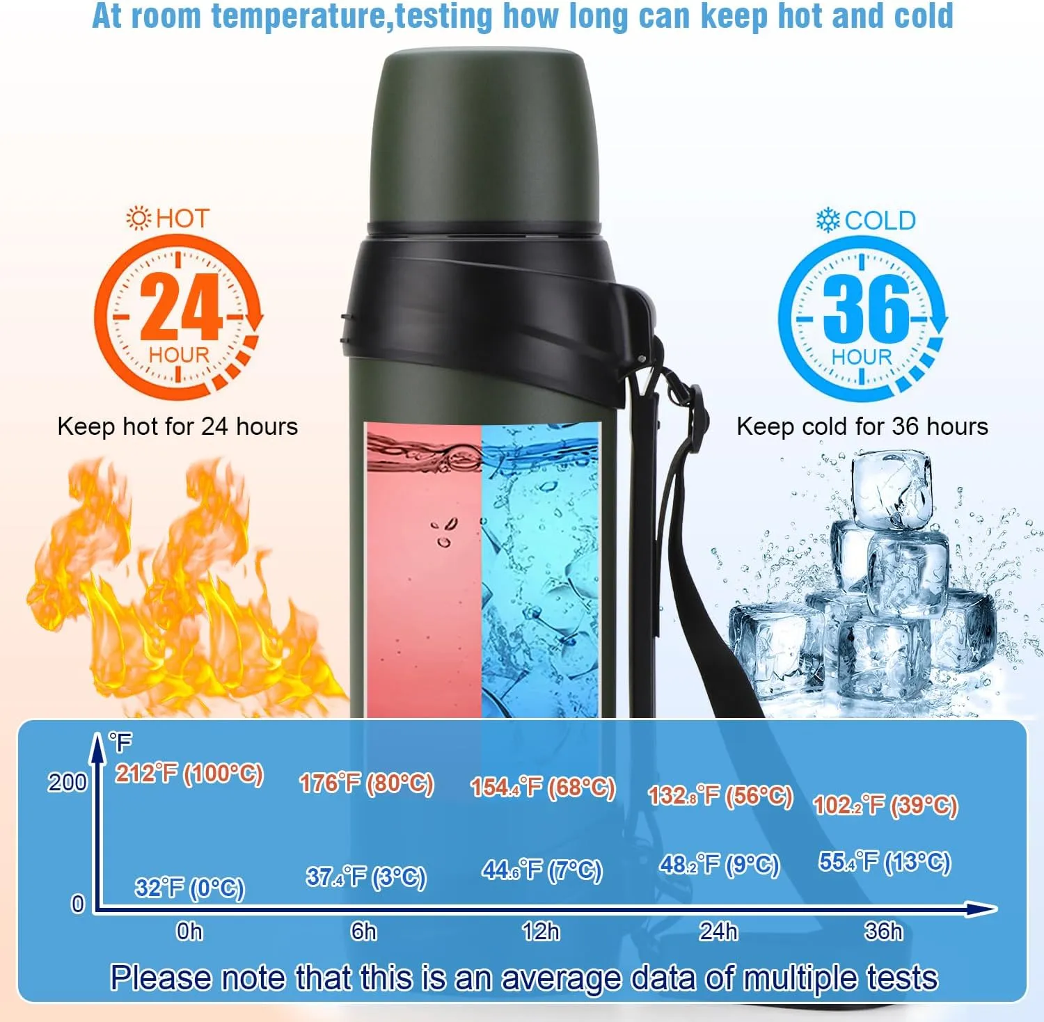 84oz/2.5L Large Coffee Thermoses for Travel Stainless Steel Large Flask with Handle for Hiking Fishing Camping