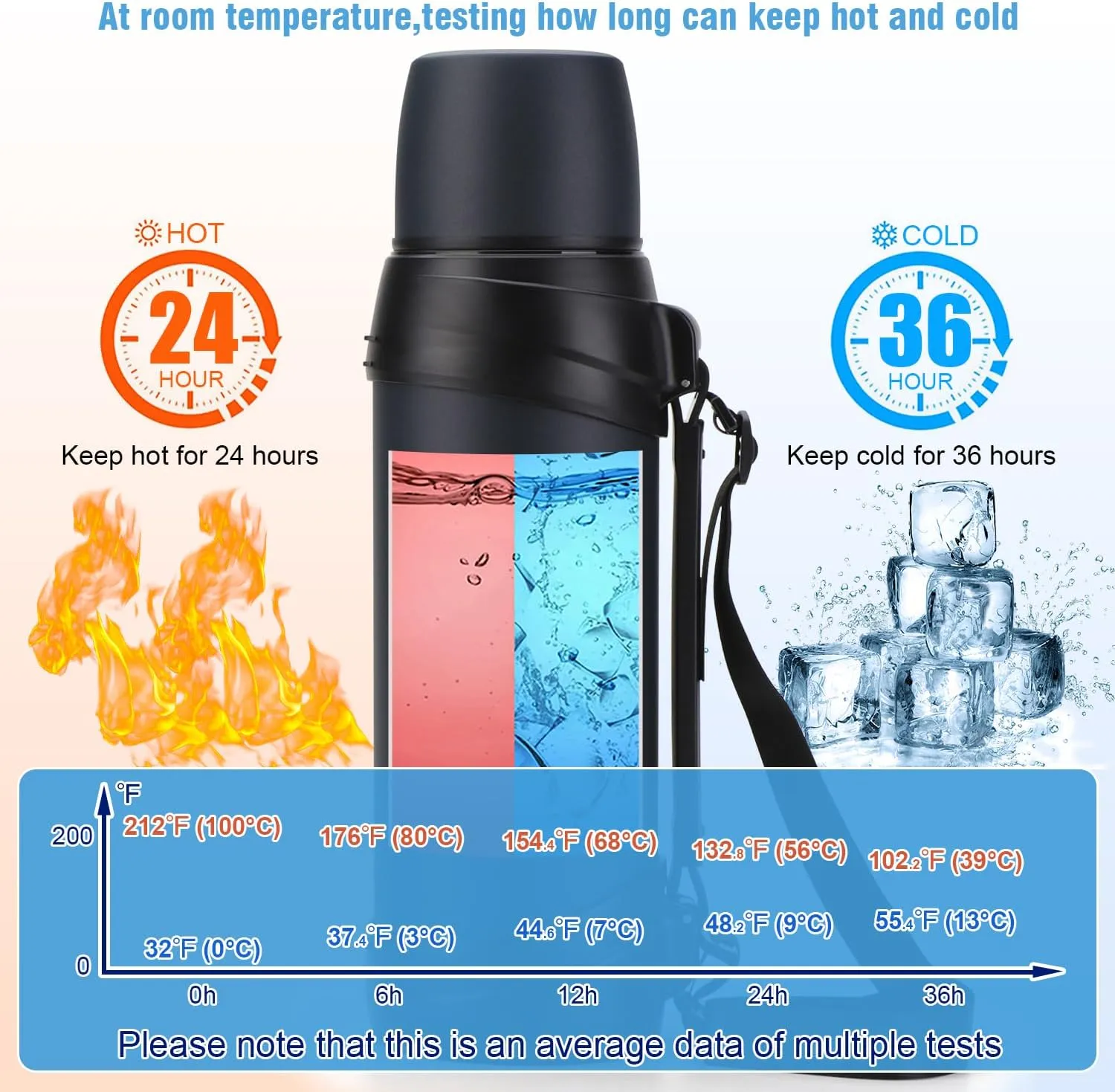 84oz/2.5L Large Coffee Thermoses for Travel Stainless Steel Large Flask with Handle for Hiking Fishing Camping