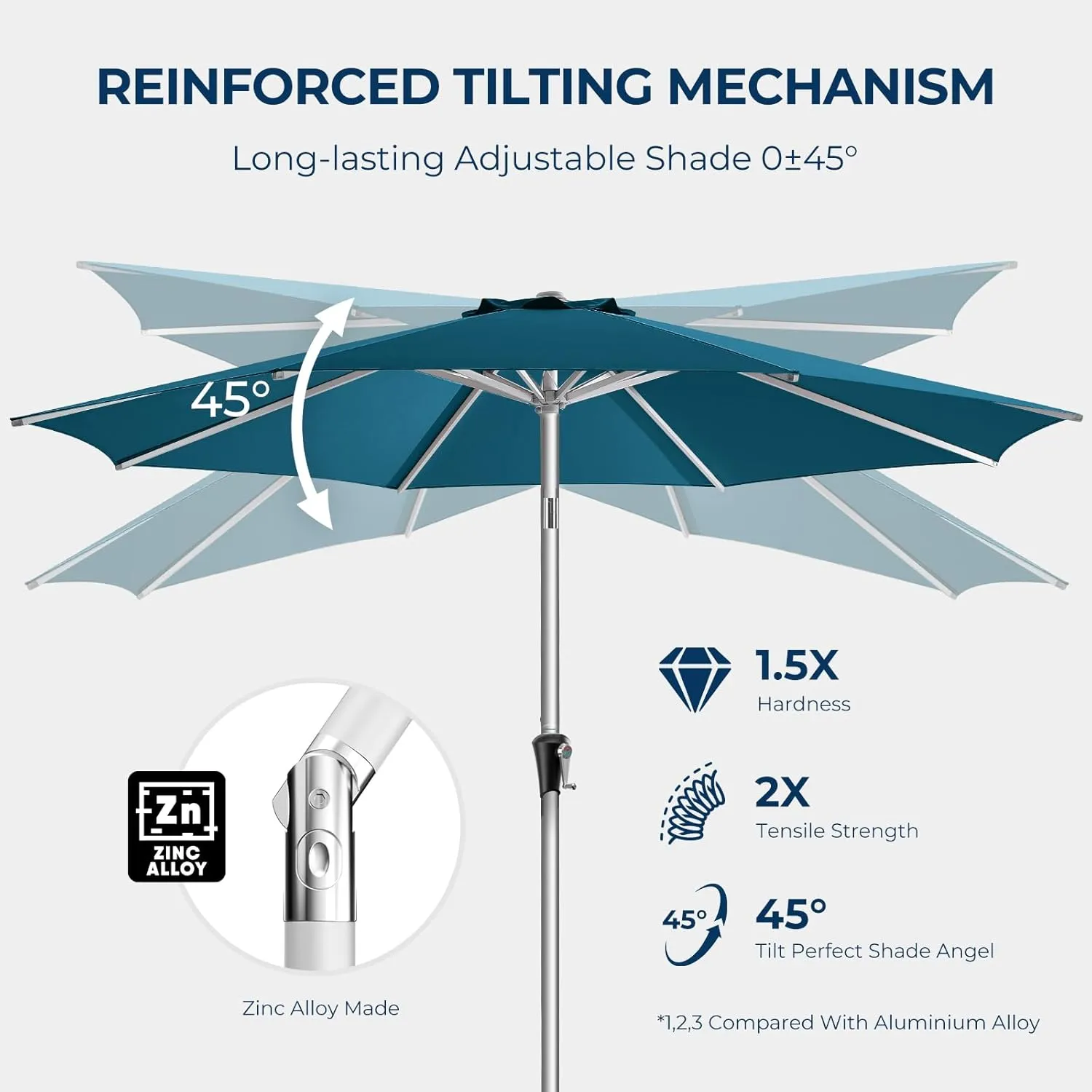 9ft Outdoor Patio Umbrella - Market Table Aluminum Umbrella, 5-Year Fade Resistant - UPF50  UV Protection with Push Button Tilt, Crank for Pool Deck and Garden (Peacock Blue)