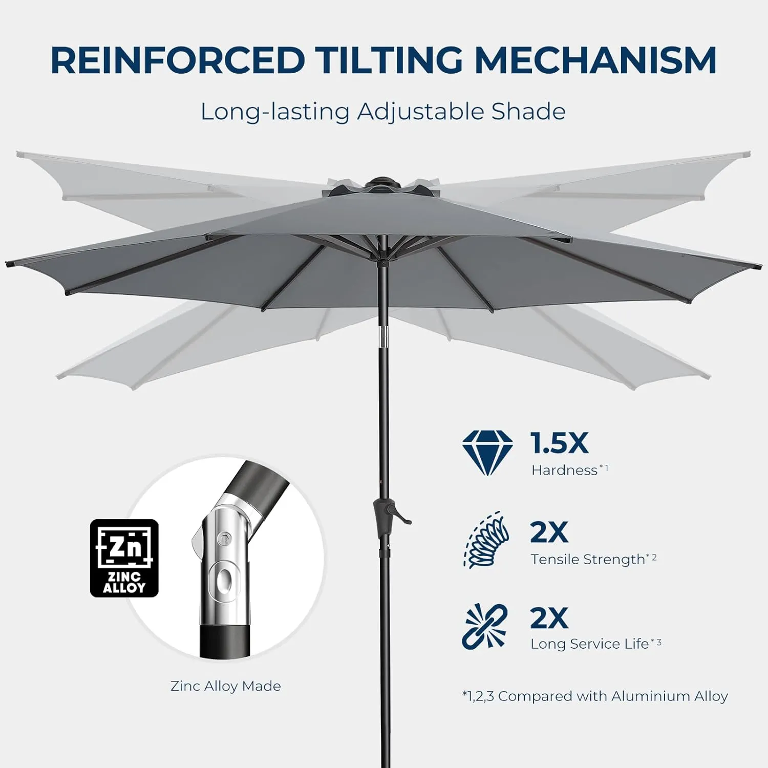 9ft Outdoor Patio Umbrella - UPF50  UV Protection Market Patio Table Umbrella with Push Button Tilt, Crank and 8 Sturdy Ribs for Pool Deck and Garden (Grey, No base)