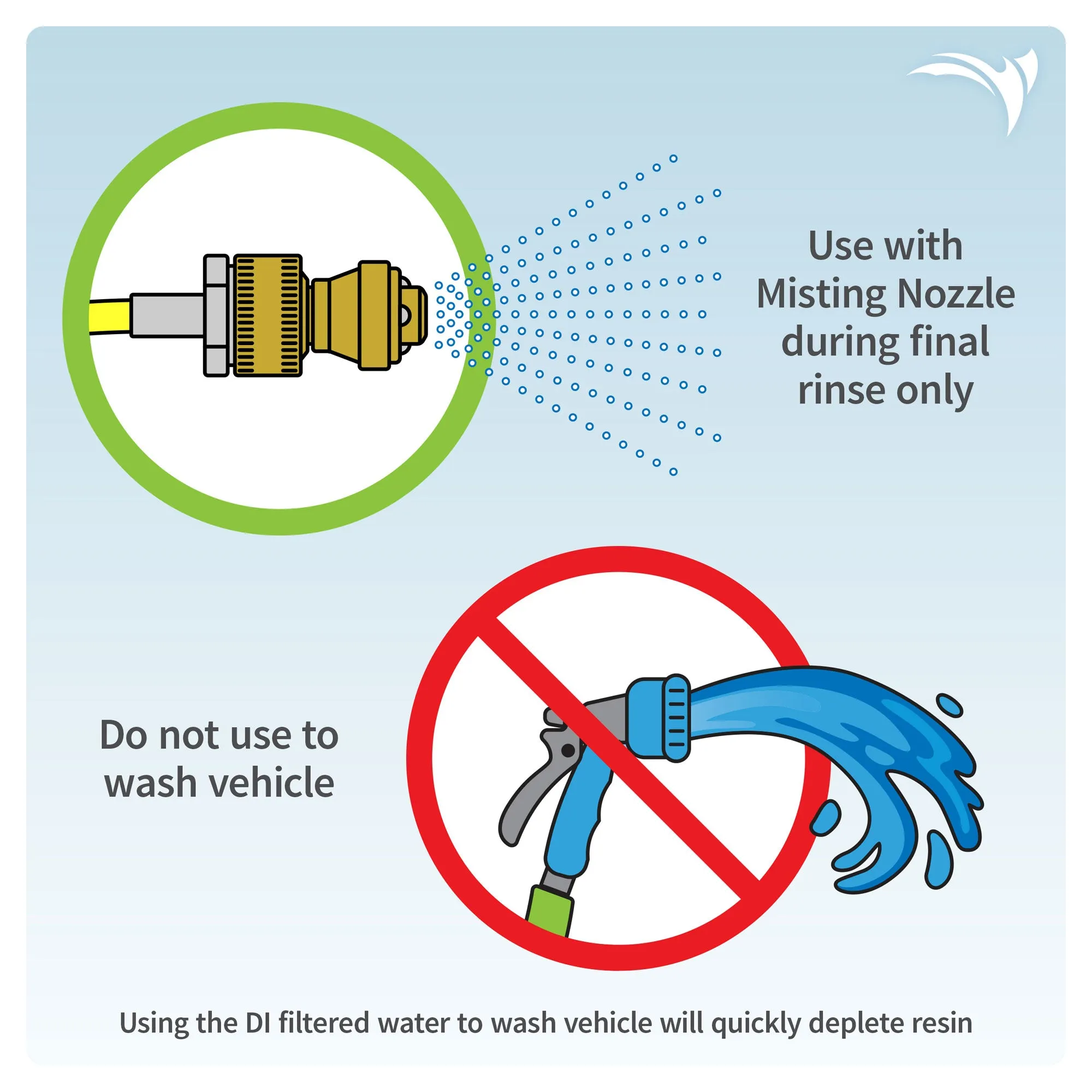 Aquatic Life Deionized Spot-Free Car Rinse Unit - Premium Water Deionizer for Car Washing - Spotless Car, RV, and Motorcycle Wash System