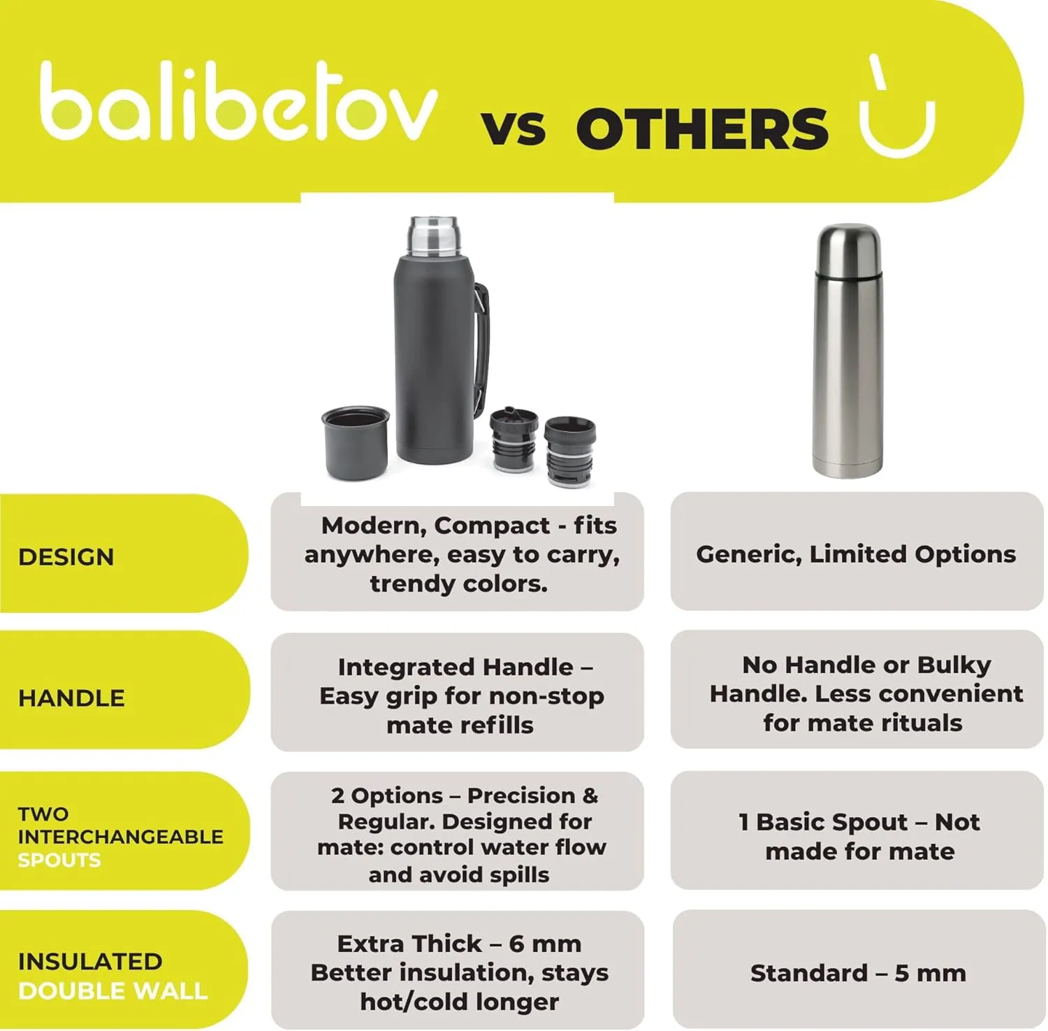 BALIBETOV thermal flask for mate - Vacuum Insulated With Double Stainless Steel Wall - BPA Free - A Thermic bottle Specially Designed for Use With Mate Cup or Mate Gourd (33.8 fl oz, Pink)