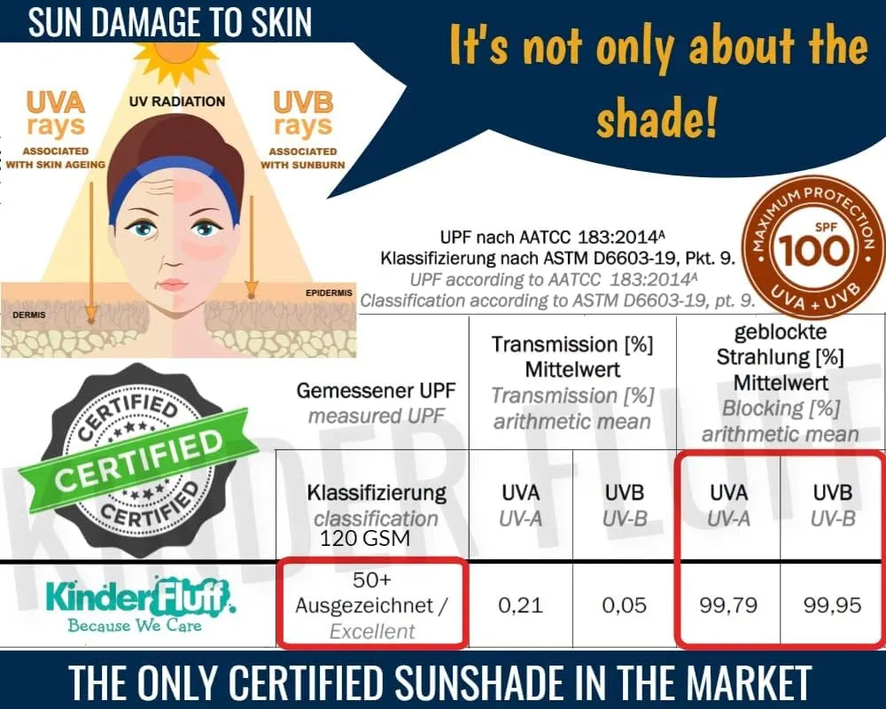 kinder Fluff Car Window Shade (4Pack)-The Only Certified Cockpit & Car Window Sun Shade for Baby & Pilots Proven to Block 99.95% UVR -Mom's Choice Gold Award- Aircraft & Car Seat Sun Protection - XL