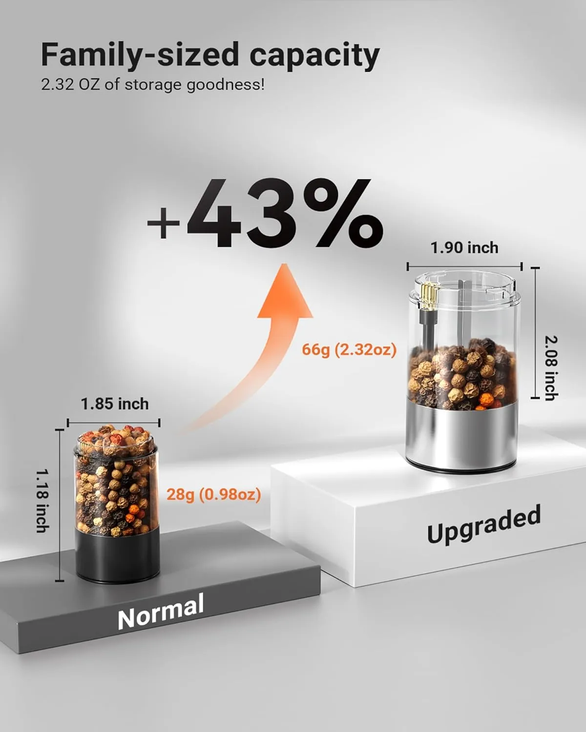 Large Capacity Rechargeable Electric Salt and Pepper Grinder Set -USB Charging Port with Sliding Dust Cover; Automatic Salt and Pepper Mill Grinder With LED Light-6 Adjustable Grinding Modes