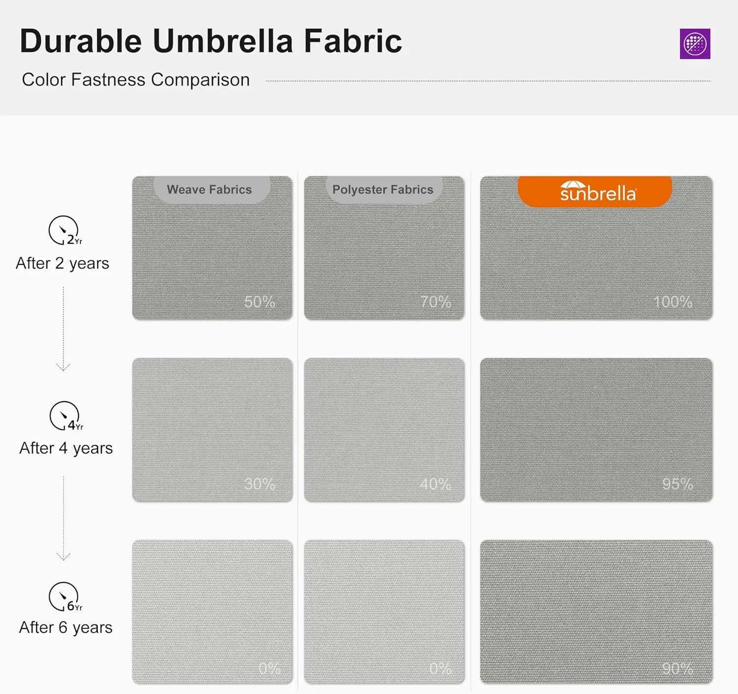 PURPLE LEAF 9' X 12' Cantilever Outdoor Patio Umbrella Large Heavy Duty 360° Rotation Double Top Offset Rectangular Umbrellas for Backyard Deck Pool, Cast Ash