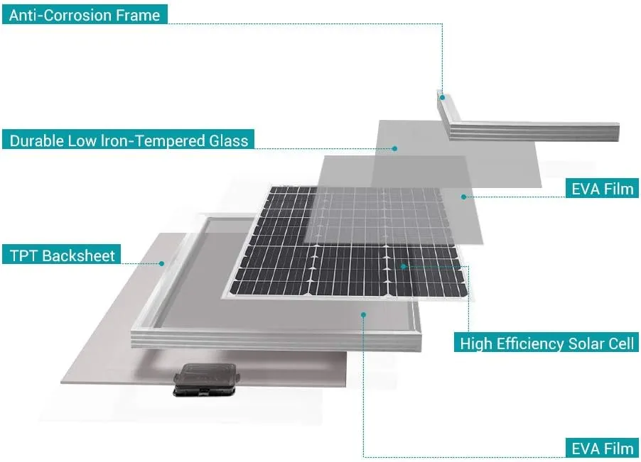 Renogy 50 Watt 12 Volt Monocrystalline Solar Panel (Compact Design)