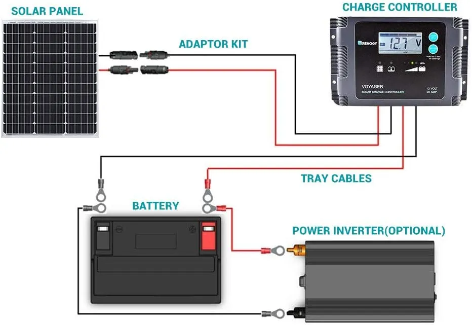 Renogy 50 Watt 12 Volt Monocrystalline Solar Panel (Compact Design)