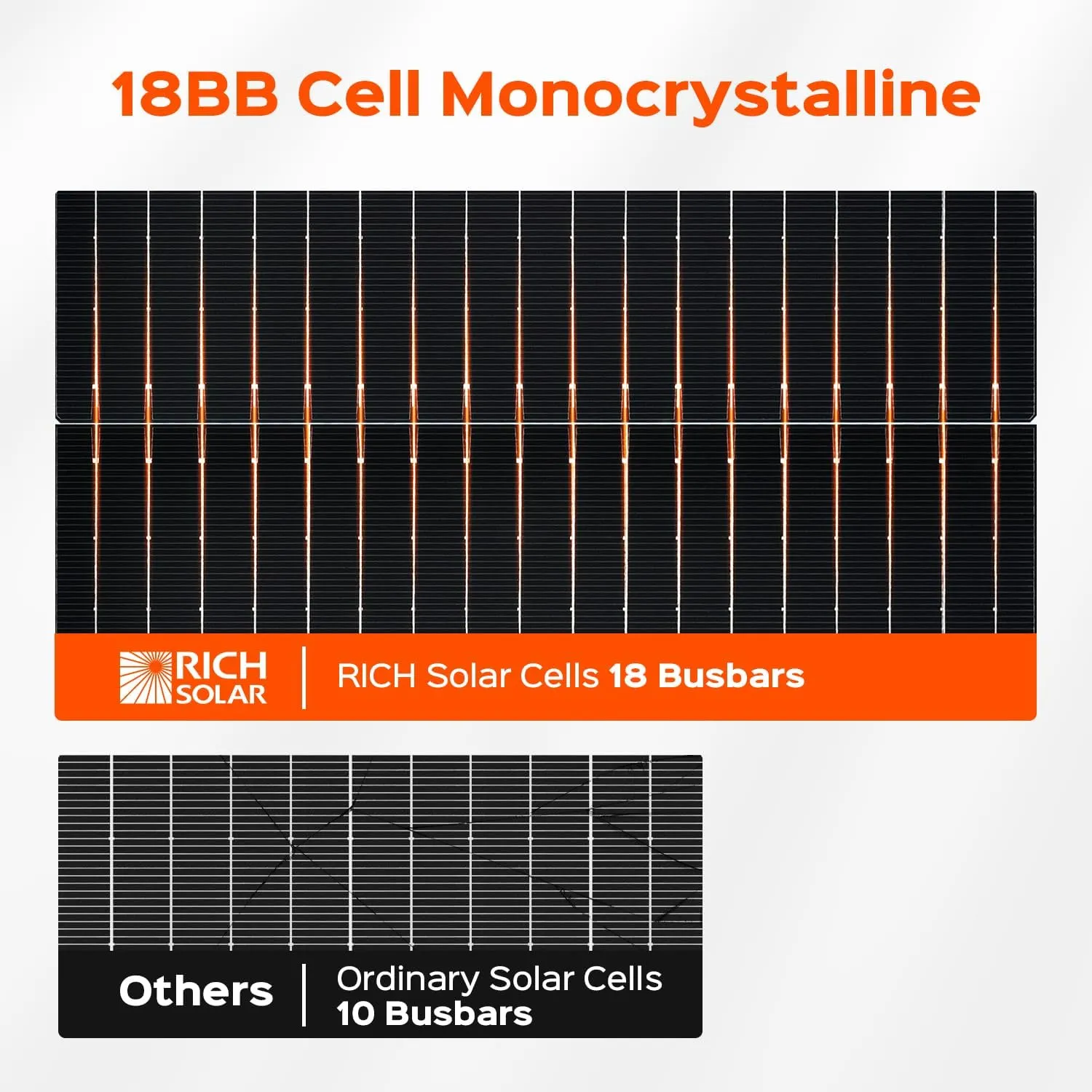 RICH SOLAR 150 Watt 12 Volt 18BB Cell Monocrystalline Solar Panel High Efficiency Solar Module Charge Battery for RV Marine Boat Off Grid
