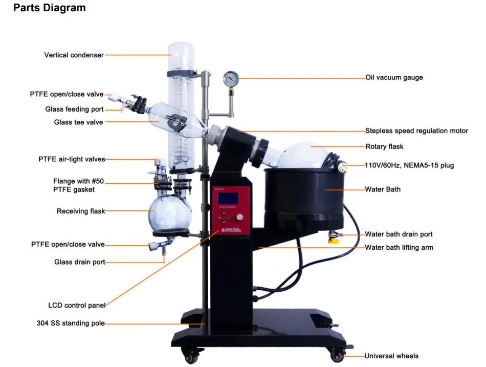 Rotary Evaporators - Roto Vapes