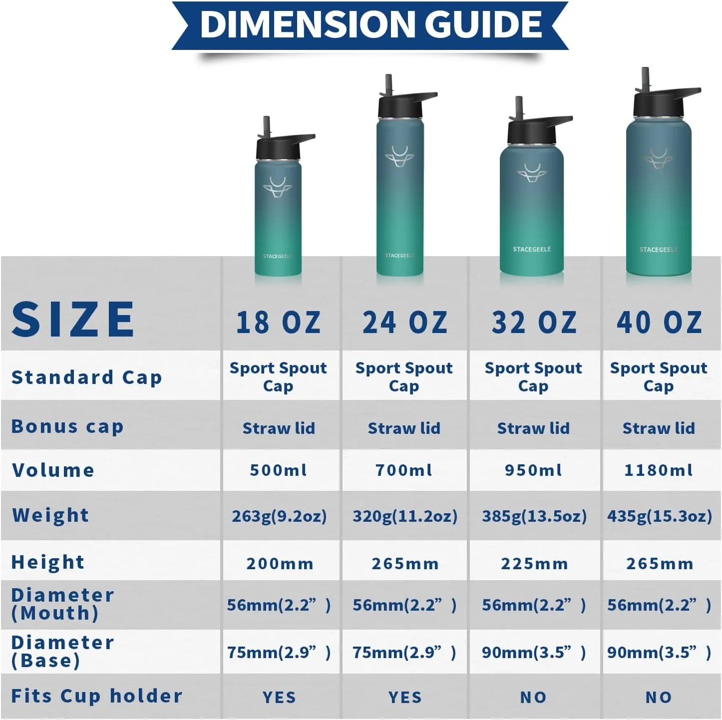 STACEGEELE Insulated Vacuum Water Bottle with Spout Lid & Screw on Top | Stainless Steel Flask for Kids Leak Proof Lightweight Eco Friendly 18oz / 24oz / 32 oz / 40oz(40oz Aurora)