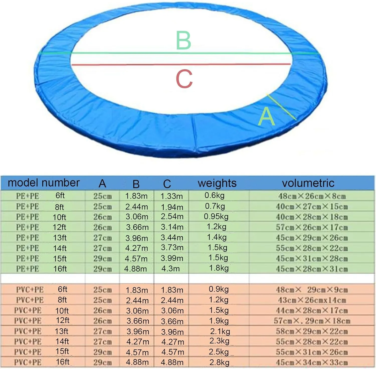 Trampoline Pad, 10ft 12ft 14ft Replacement Trampoline Safety Pad, Waterproof Trampoline Spring Cover, Round Without Hole for Pole, Tear-Resistant Edge Protection(Blue,13ft)