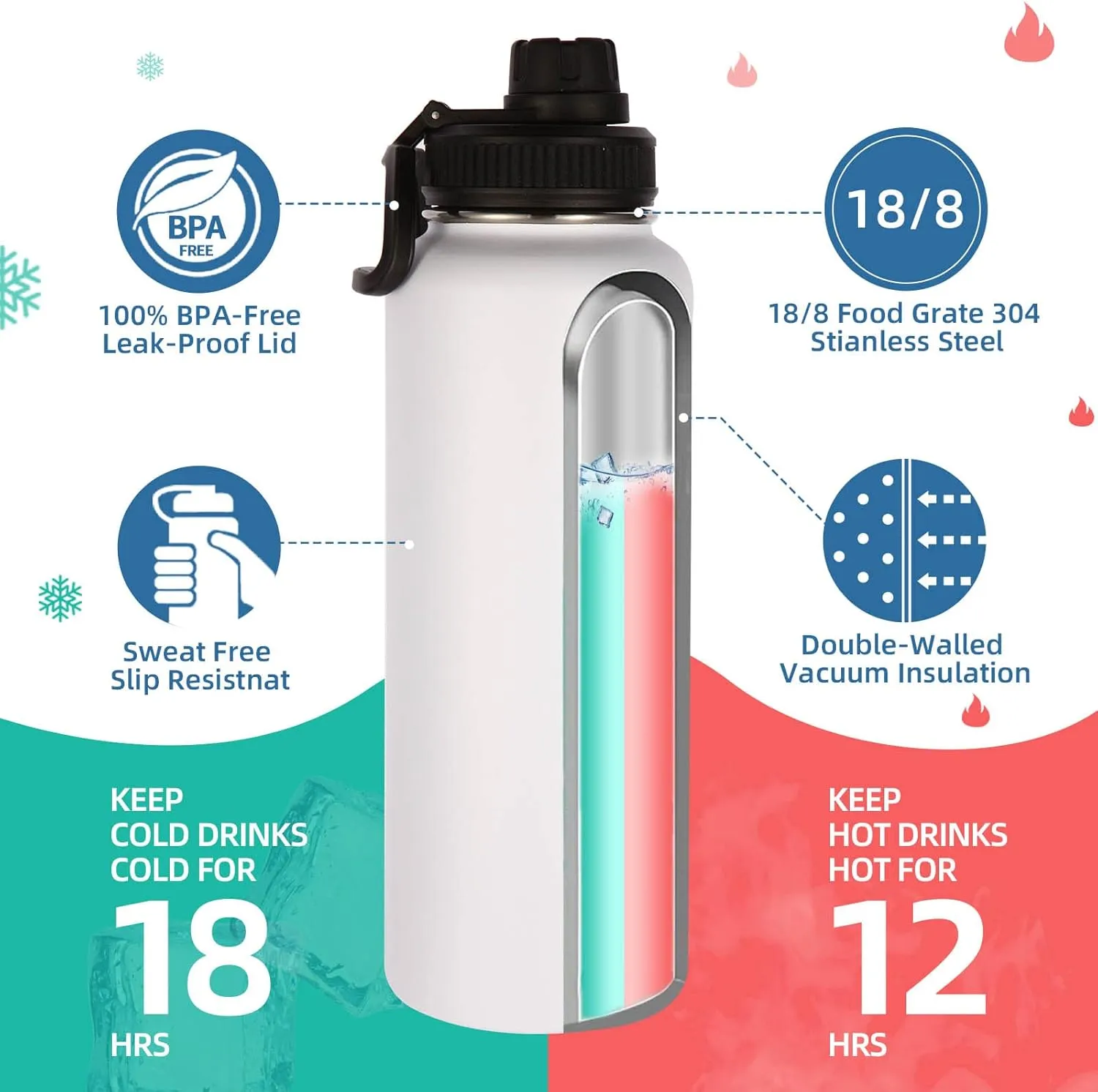 Volhoply Insulated Water Bottles Bulk 4 Pack,Not Suitable for Sublimation, 40 oz Stainless Steel Sports Bottle with Paracord Handle & Spout Lid, Double Walled Vacuum Metal Travel Flask(White,4 Set)